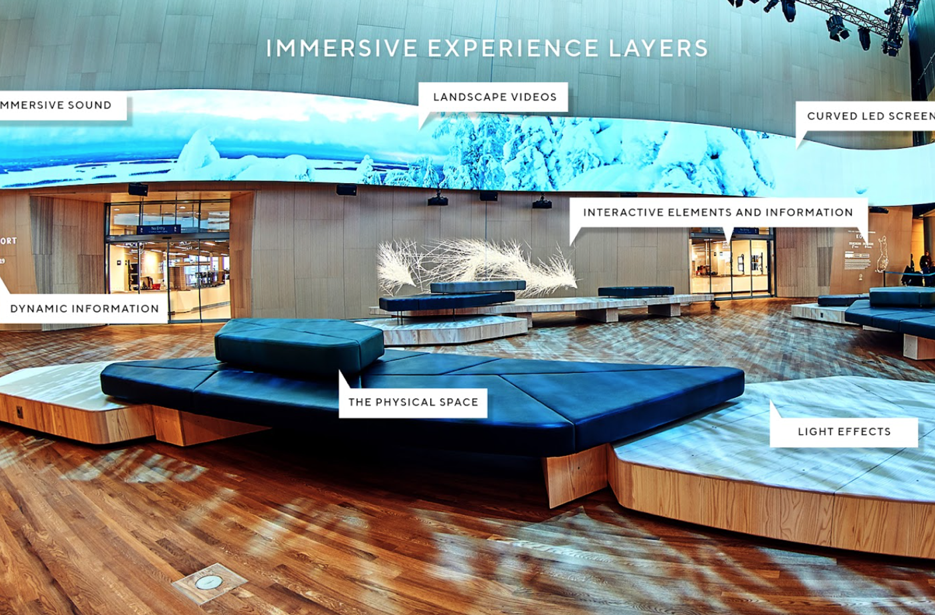 Rune & Berg Designing suunnittelema Finavian Aukio Palveluympäristö