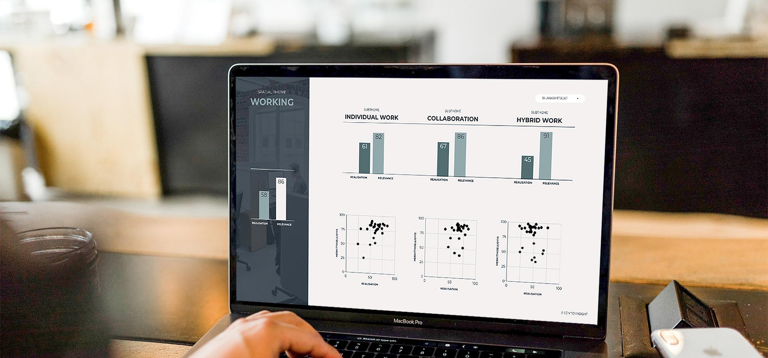 Rune & Berg Design Sentio Insight UI