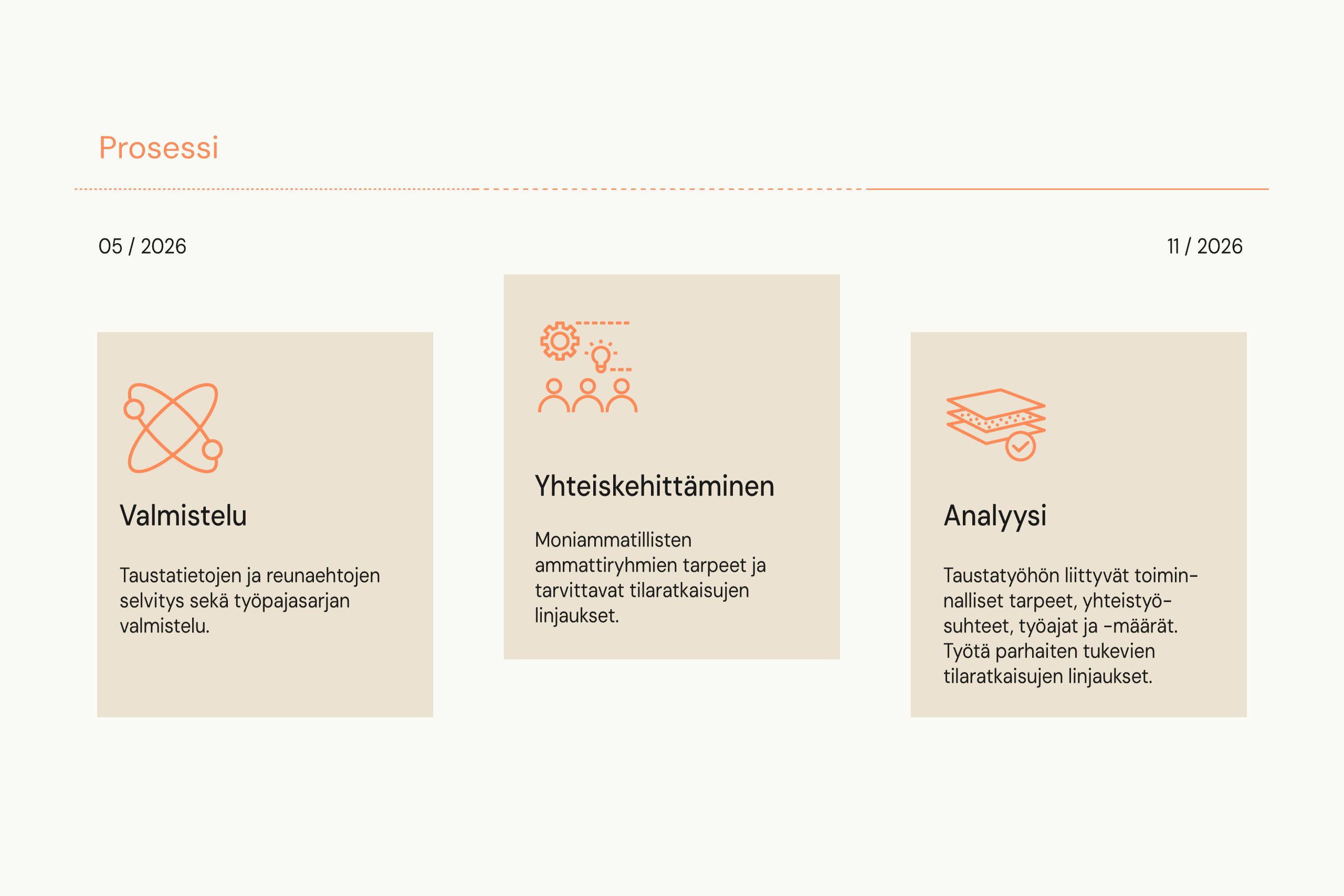 Rune & Berg Designin ja käyttäjien yhteiskehityksessä luotiin lähtökohdat Malmin tulevan perhekeskuksen sekä terveys- ja hyvinvointikeskuksen taustatyötilojen suunnittelulle.