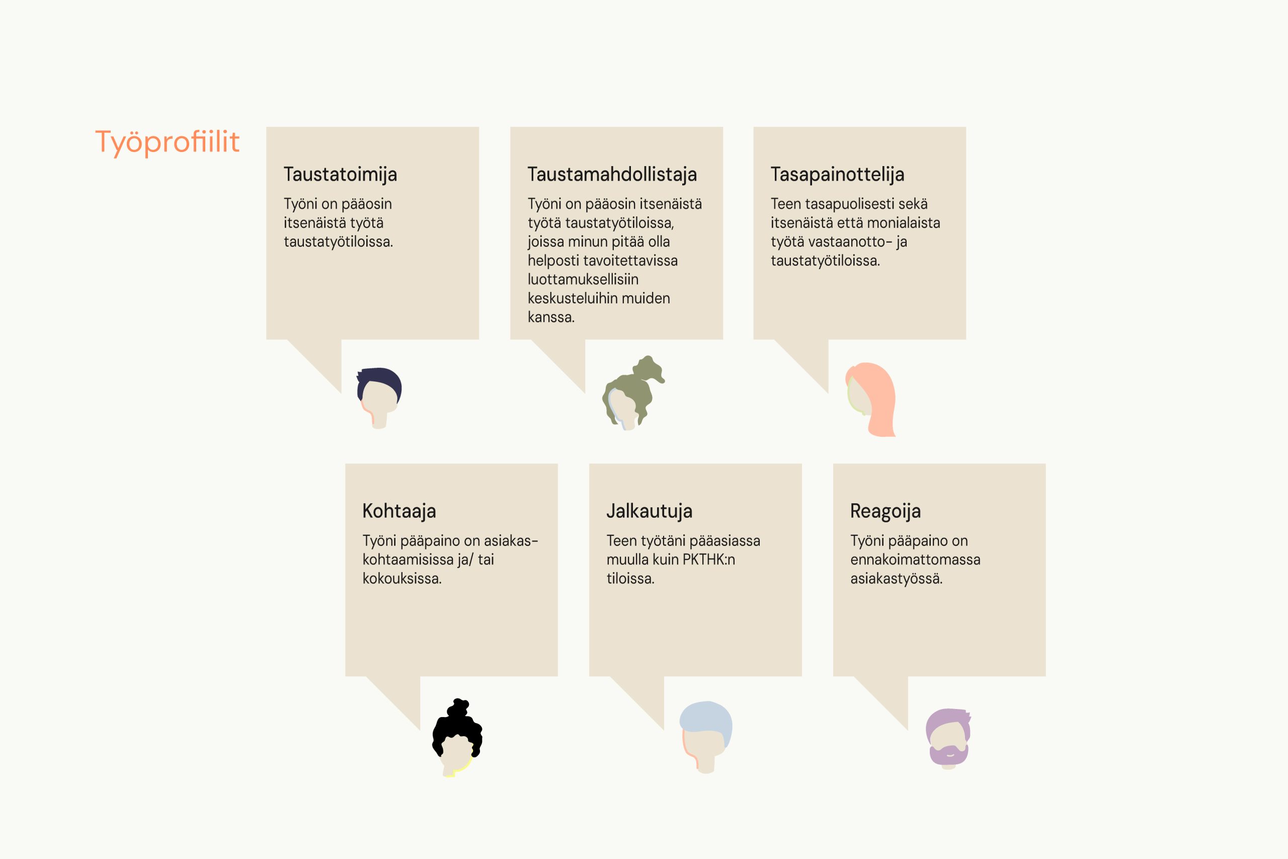 Rune & Berg Designin ja käyttäjien yhteiskehityksessä luotiin lähtökohdat Malmin tulevan perhekeskuksen sekä terveys- ja hyvinvointikeskuksen taustatyötilojen suunnittelulle.