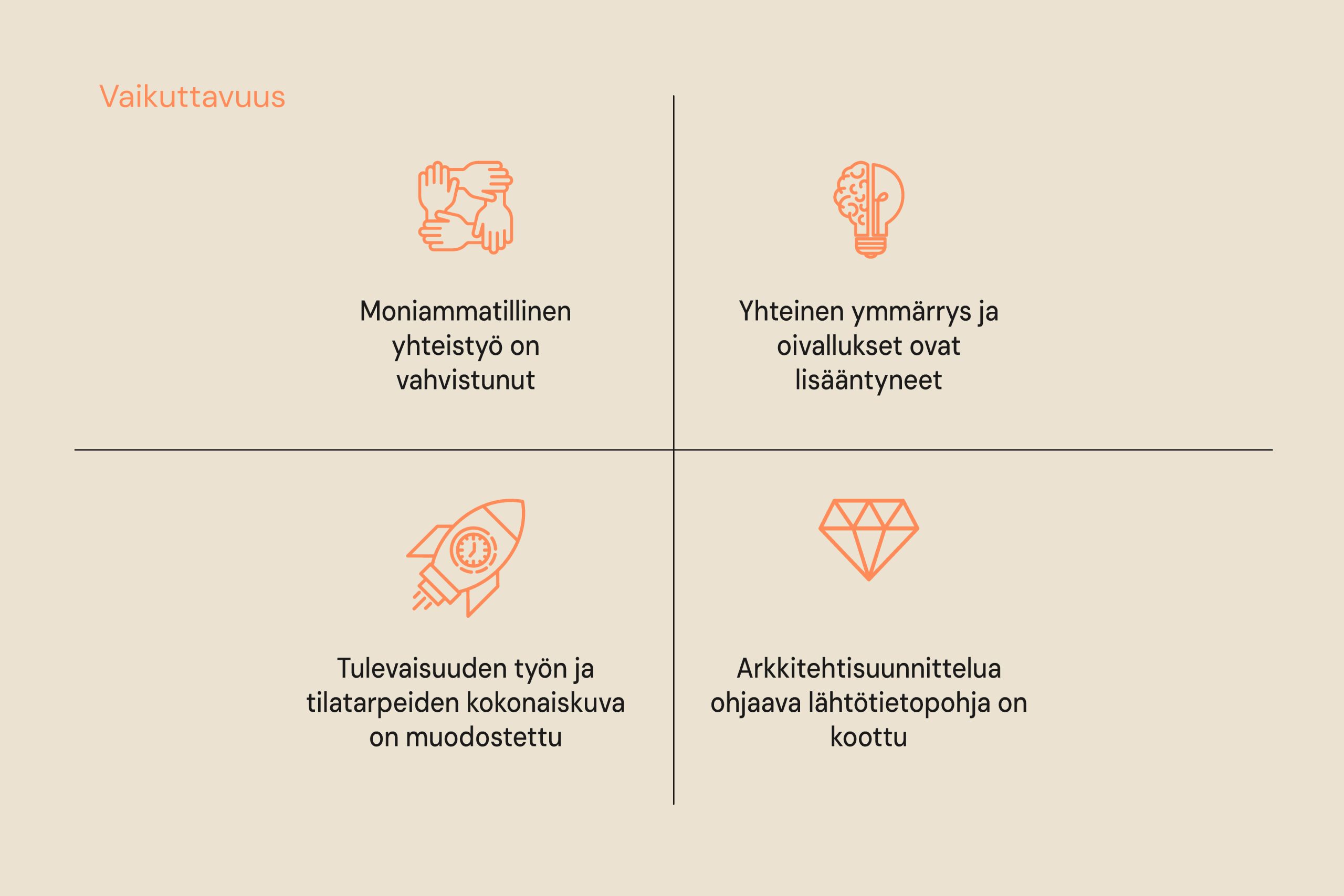 Rune & Berg Designin ja käyttäjien yhteiskehityksessä luotiin lähtökohdat Malmin tulevan perhekeskuksen sekä terveys- ja hyvinvointikeskuksen taustatyötilojen suunnittelulle.