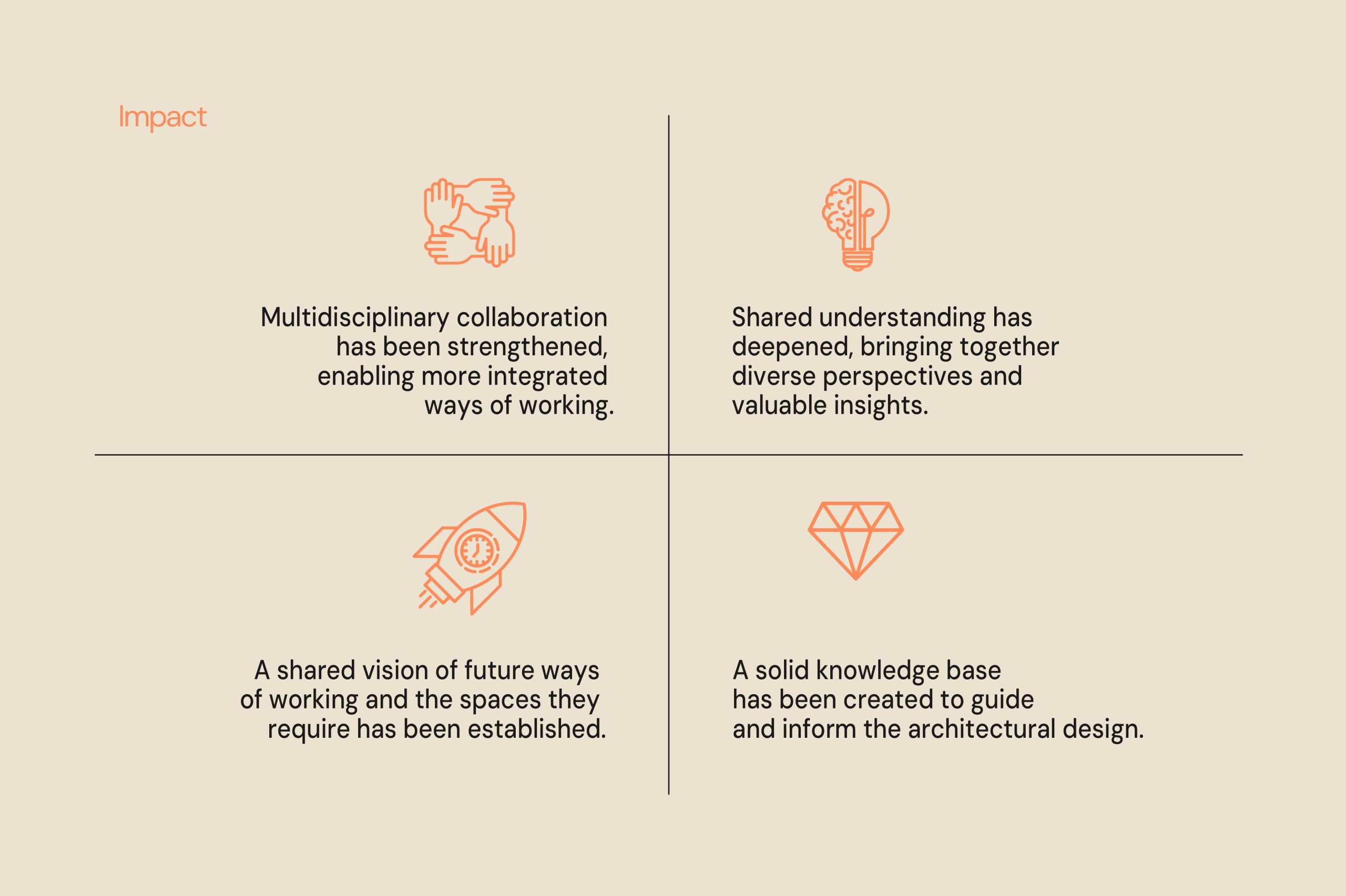 Service design impact on the health care sector.