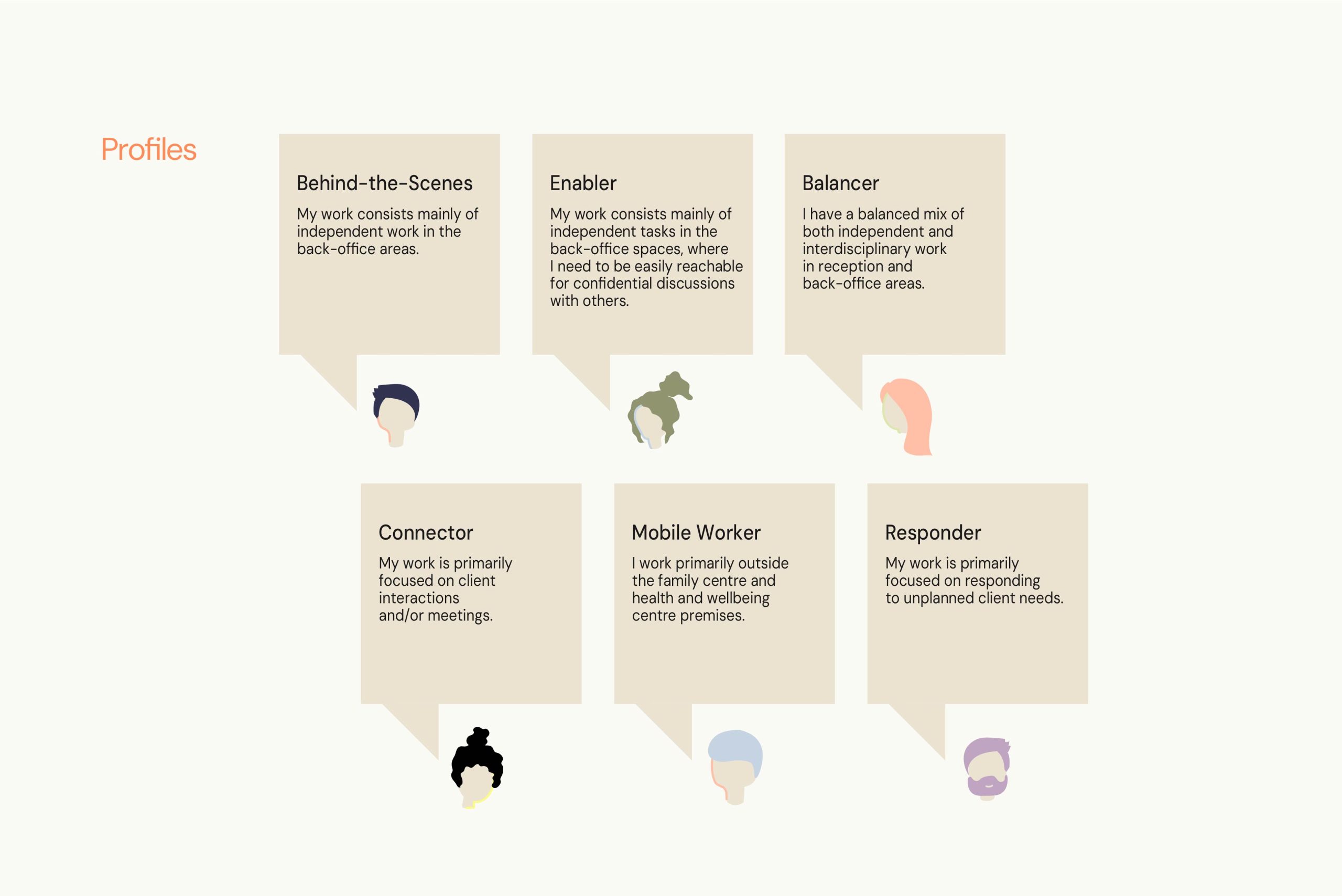 Work profiles for healthcare sector
